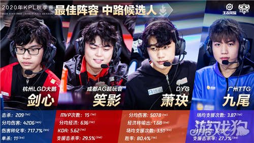 出最佳水平 出最佳水平